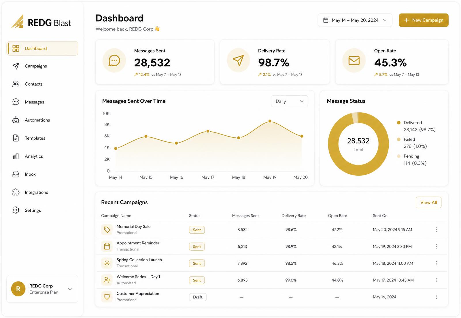 REDG Blast messaging dashboard showing campaign delivery and reply analytics